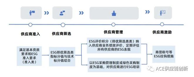 尊龙凯时app解读供应链生态、“全托管”形式 、供应链改变 立异周报0821(图12)