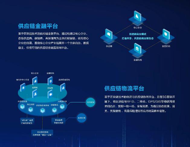 世界智能供应链行业产教交融配合体正在津树立加疾本原琢磨收效向资产技能转化尊龙凯时app