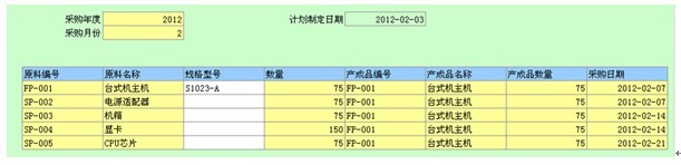 尊龙凯时app勤哲Excel办事器供应链拘束体系(图4)