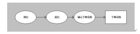 尊龙凯时app勤哲Excel办事器供应链拘束体系(图7)