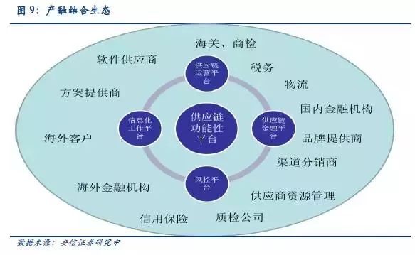 尊龙凯时app判辨供应链金融任事平台(图11)