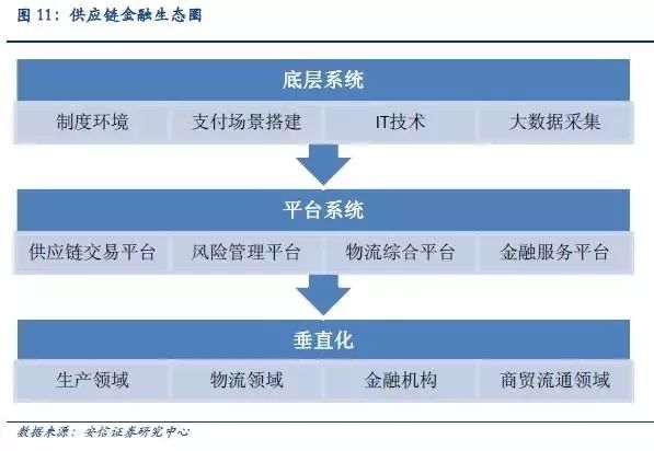 尊龙凯时app判辨供应链金融任事平台(图13)