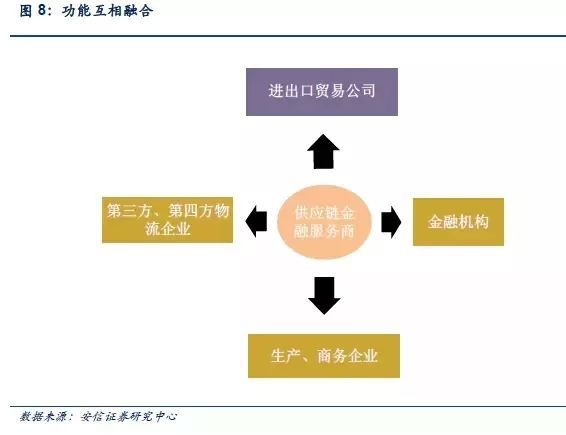 尊龙凯时app判辨供应链金融任事平台(图10)