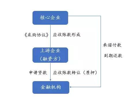 尊龙凯时app判辨供应链金融任事平台(图14)