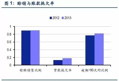 尊龙凯时app判辨供应链金融任事平台(图3)