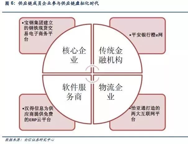 尊龙凯时app判辨供应链金融任事平台(图8)