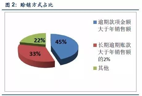 尊龙凯时app判辨供应链金融任事平台(图4)