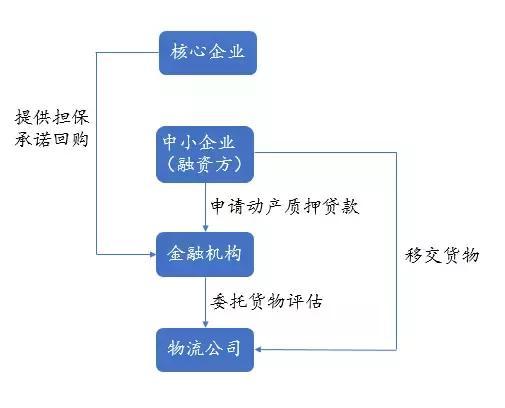 尊龙凯时app判辨供应链金融任事平台(图16)