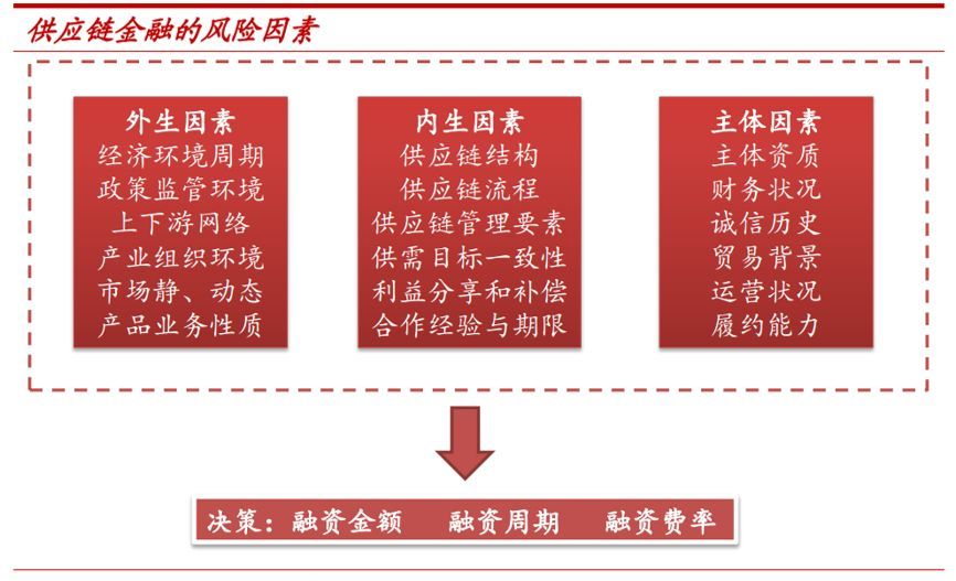 尊龙凯时app判辨供应链金融任事平台(图20)