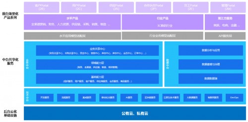 尊龙凯时app什么是供应链供应链拘束的主旨是什么？