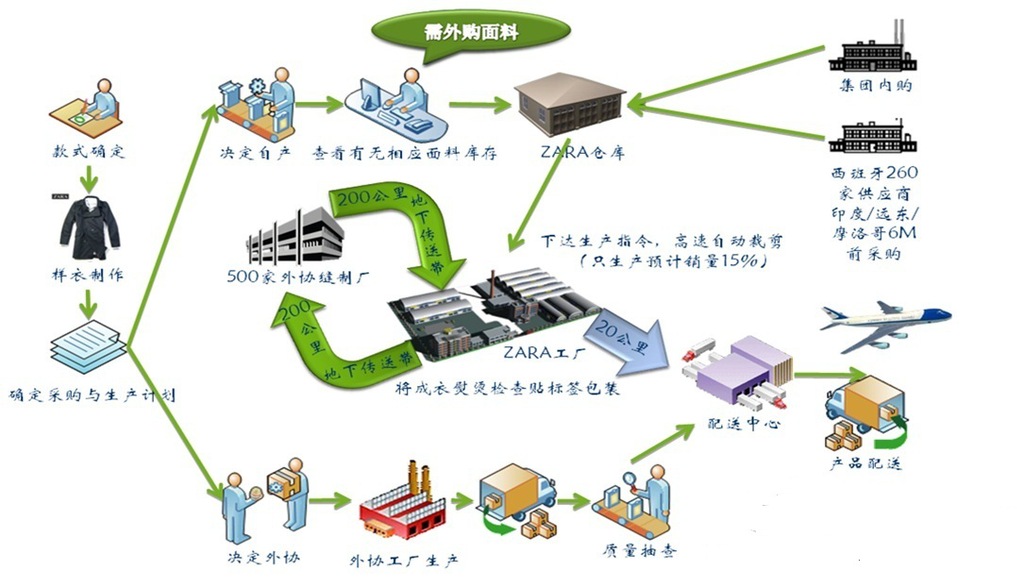 尊龙凯时app以数智供应链推进新型工业化落地京东工业助力老工业基地焕发再造机