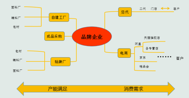 尊龙凯时app生意宝：公司依托互联网、供应链金融的上风结构了以SunMaxx新零售定约为核心的消费品电商营业版块