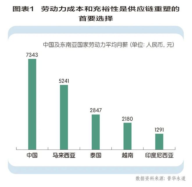 尊龙凯时app“供应链中缀”倒逼重塑性延长(图1)