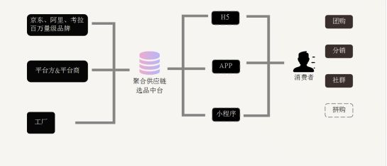 什么是供应链？能为企业带来什么样的容尊龙凯时app易与优点？(图3)