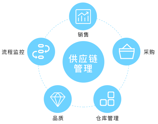 尊龙凯时app嘉欣丝绸获2家机构调研：公司从2019年入手正在东南亚举行供应链结构创立柬埔寨和缅甸临盆基地2023年又正在柬埔寨投筑“柬埔寨装束临盆基地二期项目”（附调研问答）