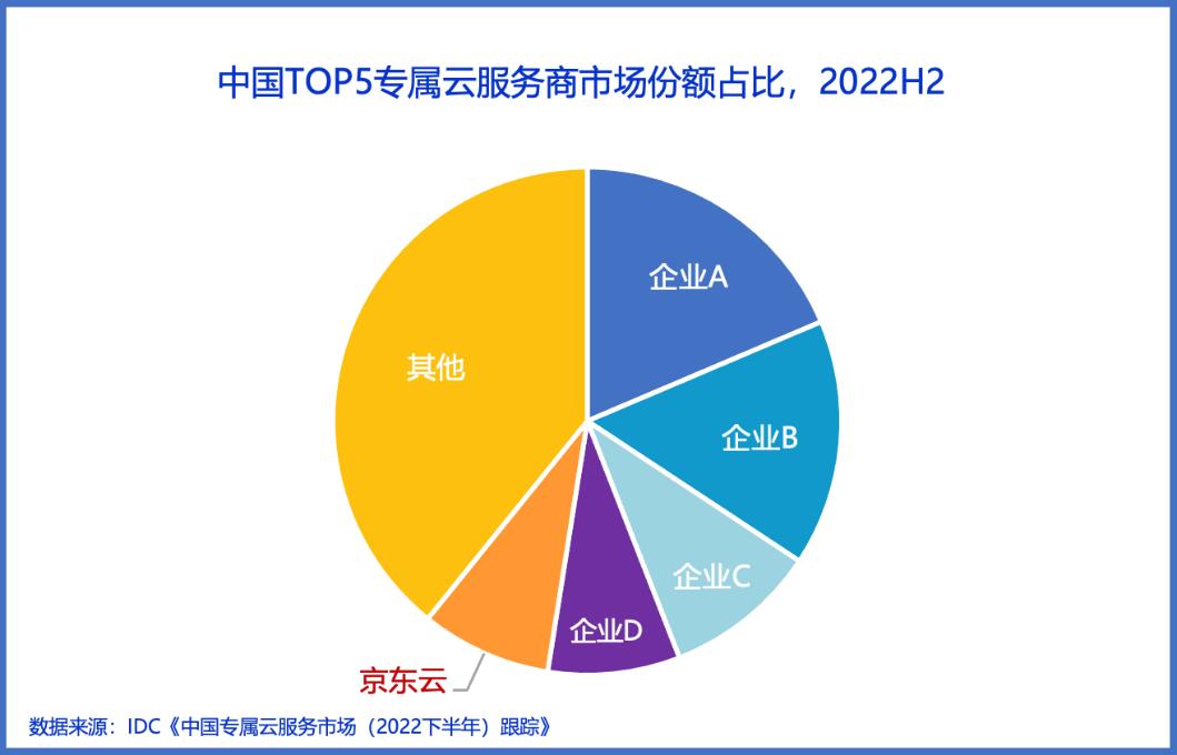 尊龙凯时app原创什么是供应链？什么是供应链照料？