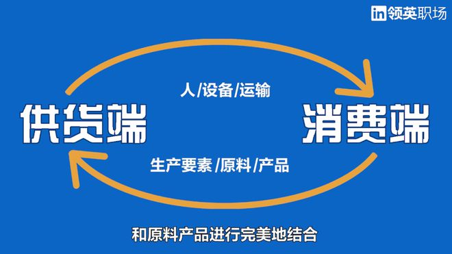 热学问：供应链不是送疾递的尊龙凯时app(图2)