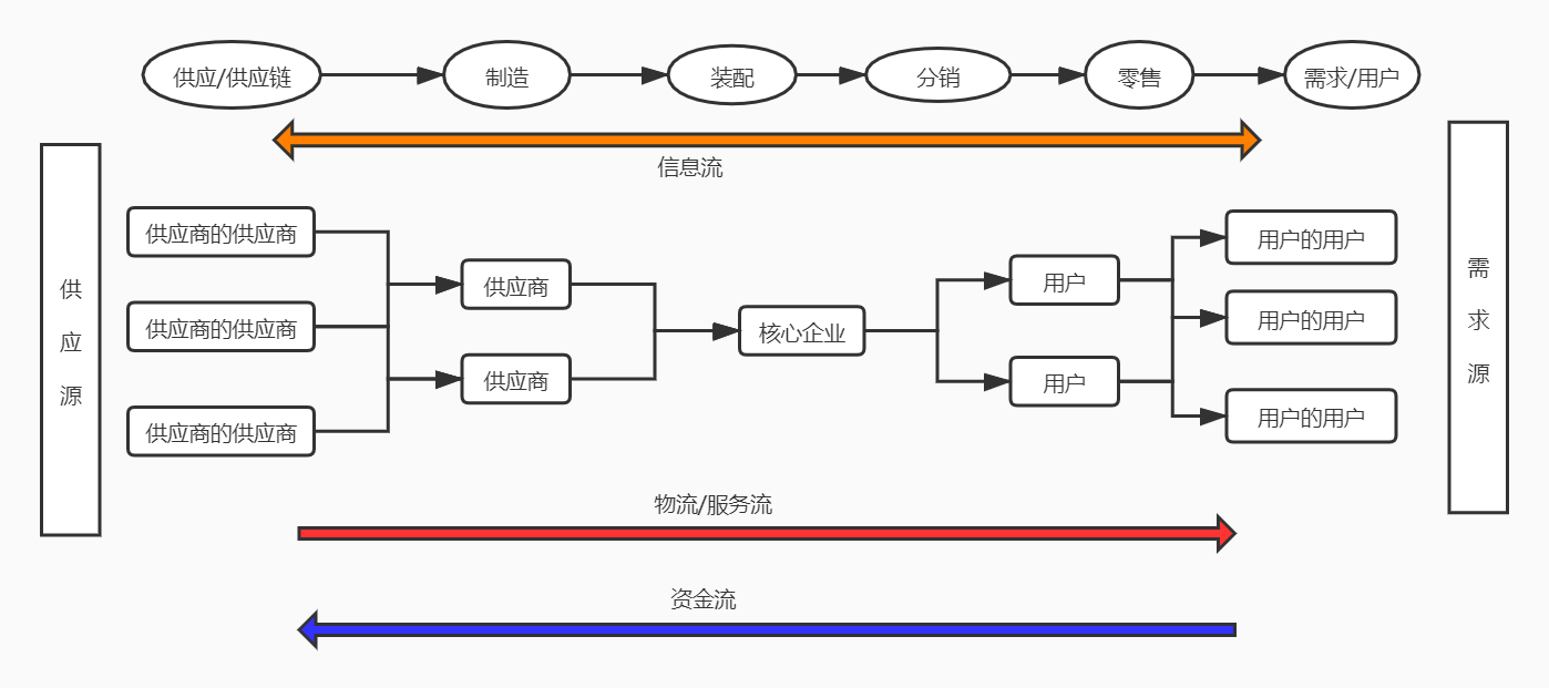 中贸时评·链经济从墟市端开头提拔供应尊龙凯时app链比赛力