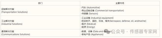 环球接连器第一巨头的伟大传感器帝邦还修了中邦本土化供尊龙凯时app应链？(图5)