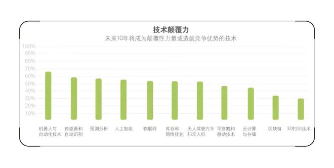 供应链更始行业周报20211尊龙凯时app4(图2)