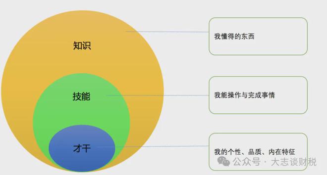 尊龙凯时app官网财务负责人职位深度解析你真的适合这个岗位吗？(图2)