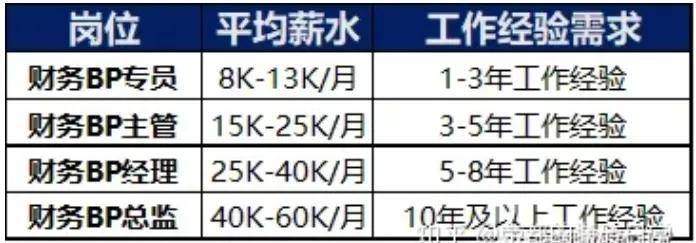 如何做一名合格的财务BP？看完这篇文章就够了(图2)