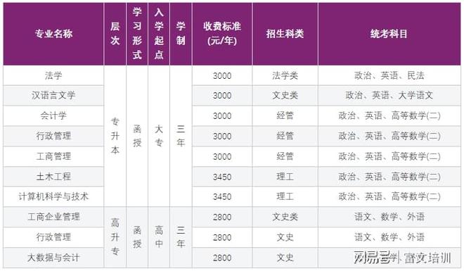 会计学专业详解：专业介绍考试科目就业前景与就业方向(图2)