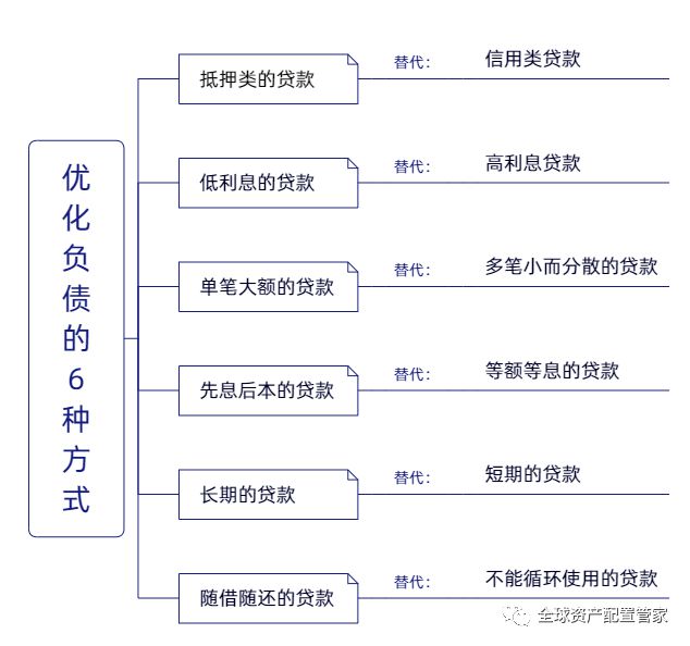 财商升级 家庭财务梳理的6个小锦囊(图7)