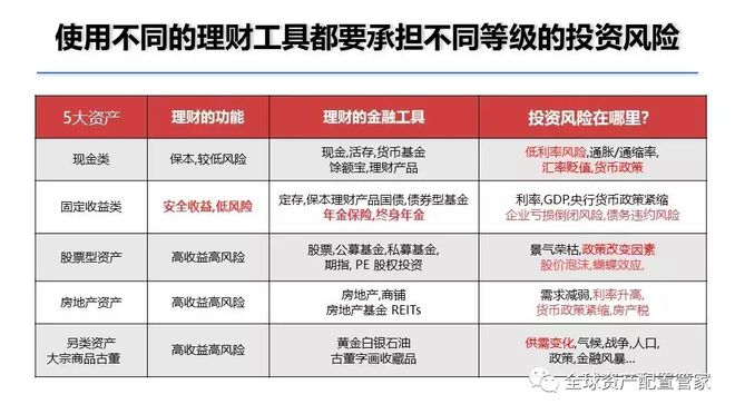 财商升级 家庭财务梳理的6个小锦囊(图9)