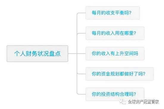 财商升级 家庭财务梳理的6个小锦囊(图5)