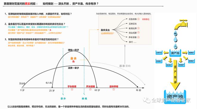 财商升级 家庭财务梳理的6个小锦囊(图2)