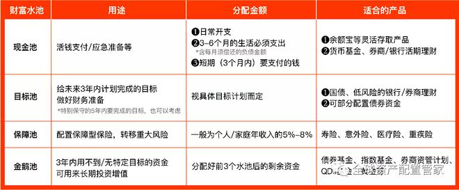 财商升级 家庭财务梳理的6个小锦囊(图8)