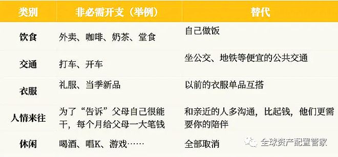 财商升级 家庭财务梳理的6个小锦囊(图6)