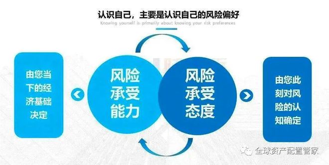 财商升级 家庭财务梳理的6个小锦囊(图11)