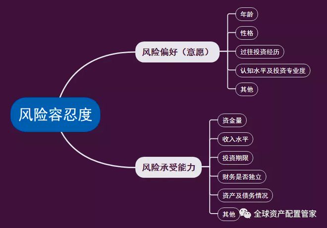 财商升级 家庭财务梳理的6个小锦囊(图12)