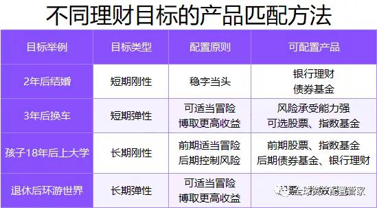 财商升级 家庭财务梳理的6个小锦囊(图14)