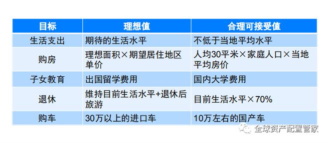 财商升级 家庭财务梳理的6个小锦囊(图13)