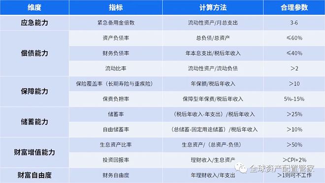 财商升级 家庭财务梳理的6个小锦囊(图15)